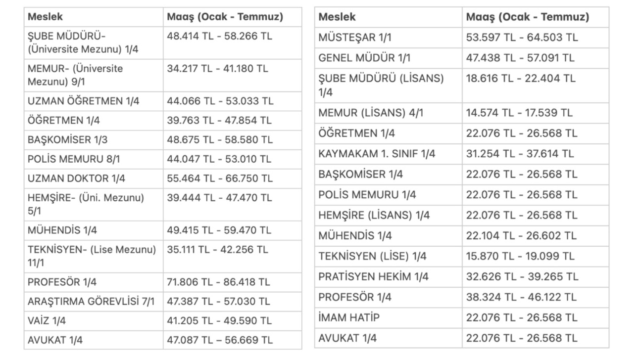temmuz maaş